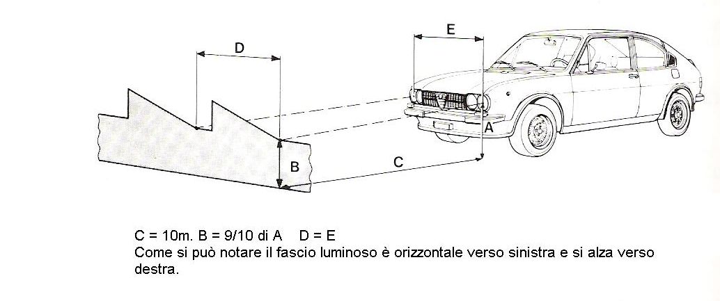 Regolazione altezza fari bmw #7